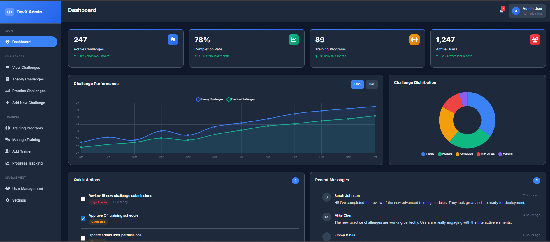 DevzChallenge platform